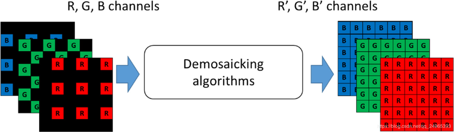 demosiac